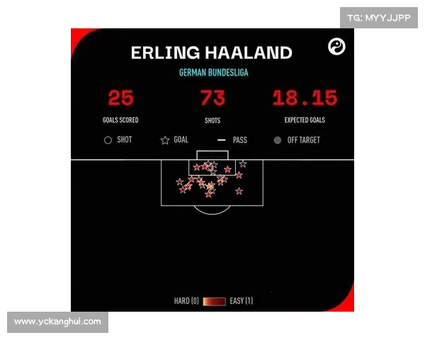 德甲联赛历史数据分析:球员表现、进攻防守与排名变动全解析 德甲联赛历史数据分析:球员表现、进攻防守与排名变动全解析