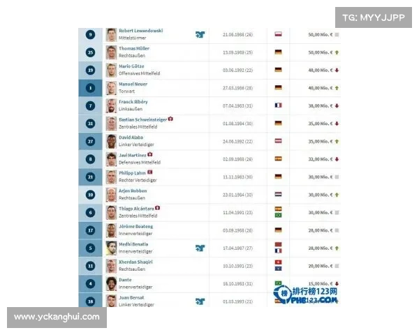 德甲联赛历史数据分析：球员表现、进攻防守与排名变动全解析